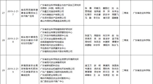 185.25萬元獎金賦能138項農(nóng)業(yè)技術(shù)推廣，服務(wù)鄉(xiāng)村振興超值升級